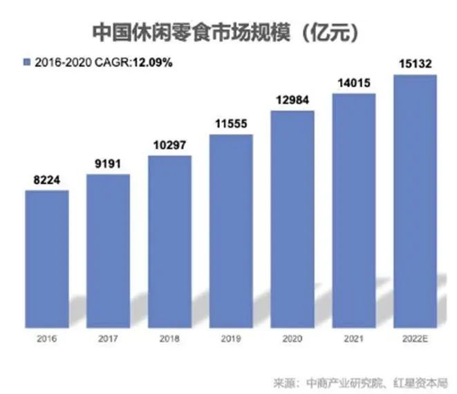 为了省钱，年轻人开始吃边角料了
