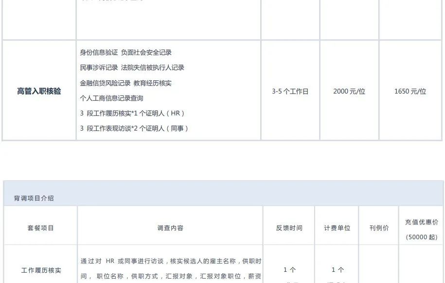 背调员眼中，职场人没有秘密