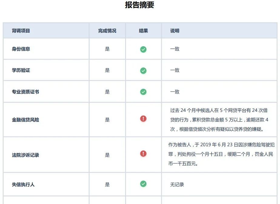 背调员眼中，职场人没有秘密