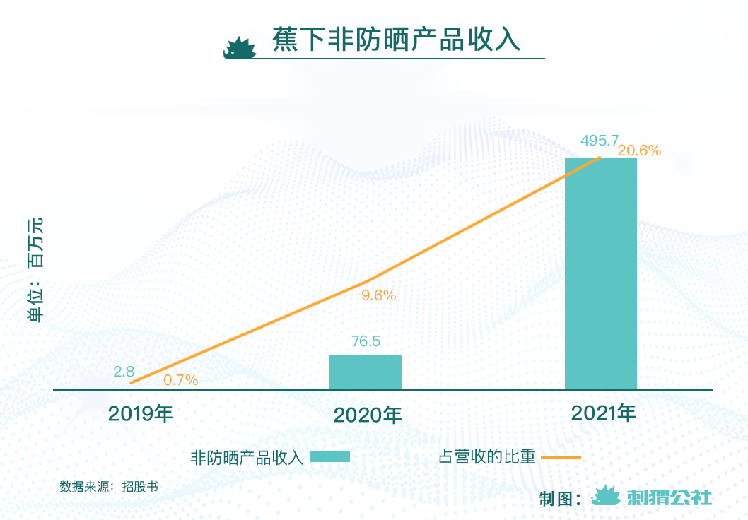 蕉下应该成为中国版lululemon吗？