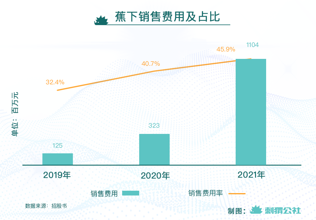 蕉下应该成为中国版lululemon吗？