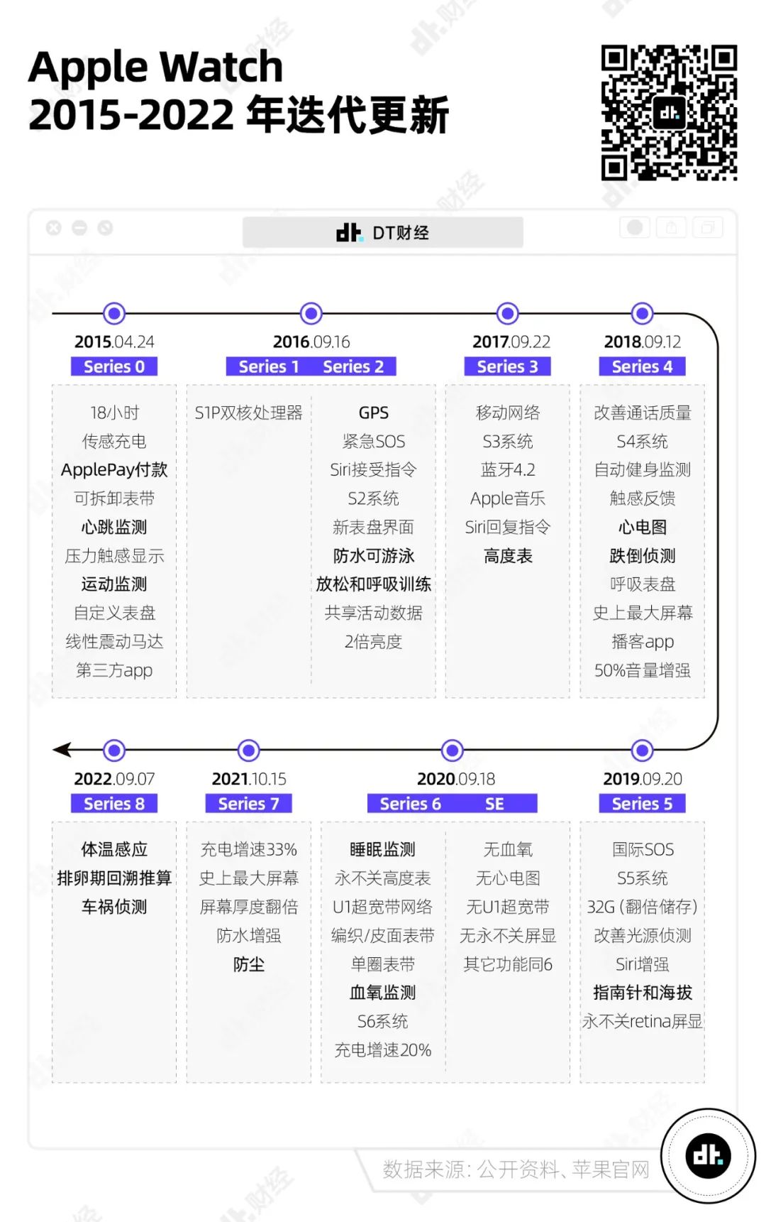 一年卖出4000万块的智能手表，到底有什么魅力？