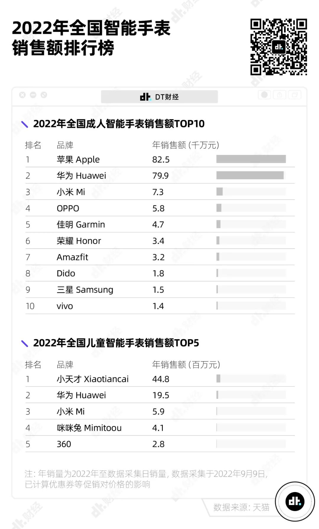 一年卖出4000万块的智能手表，到底有什么魅力？