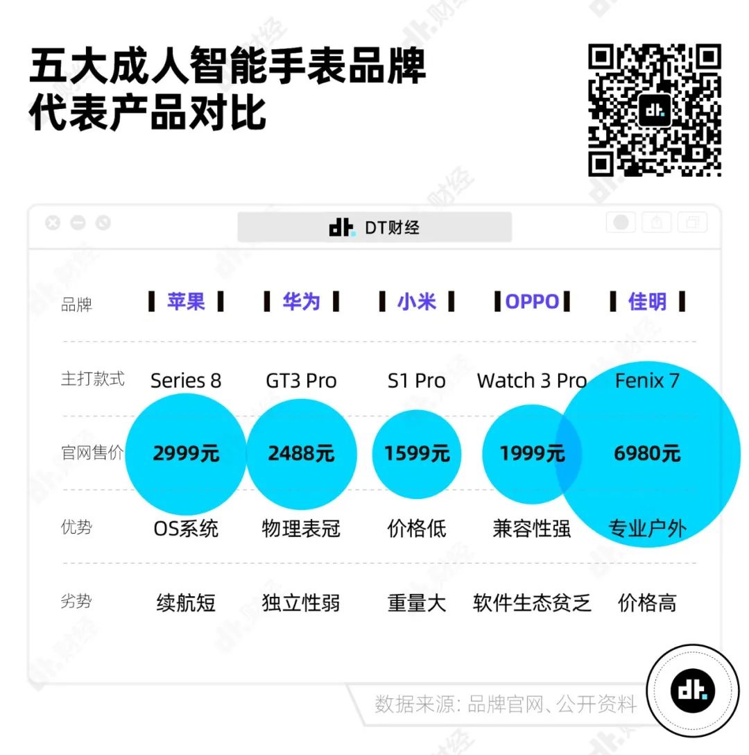 一年卖出4000万块的智能手表，到底有什么魅力？