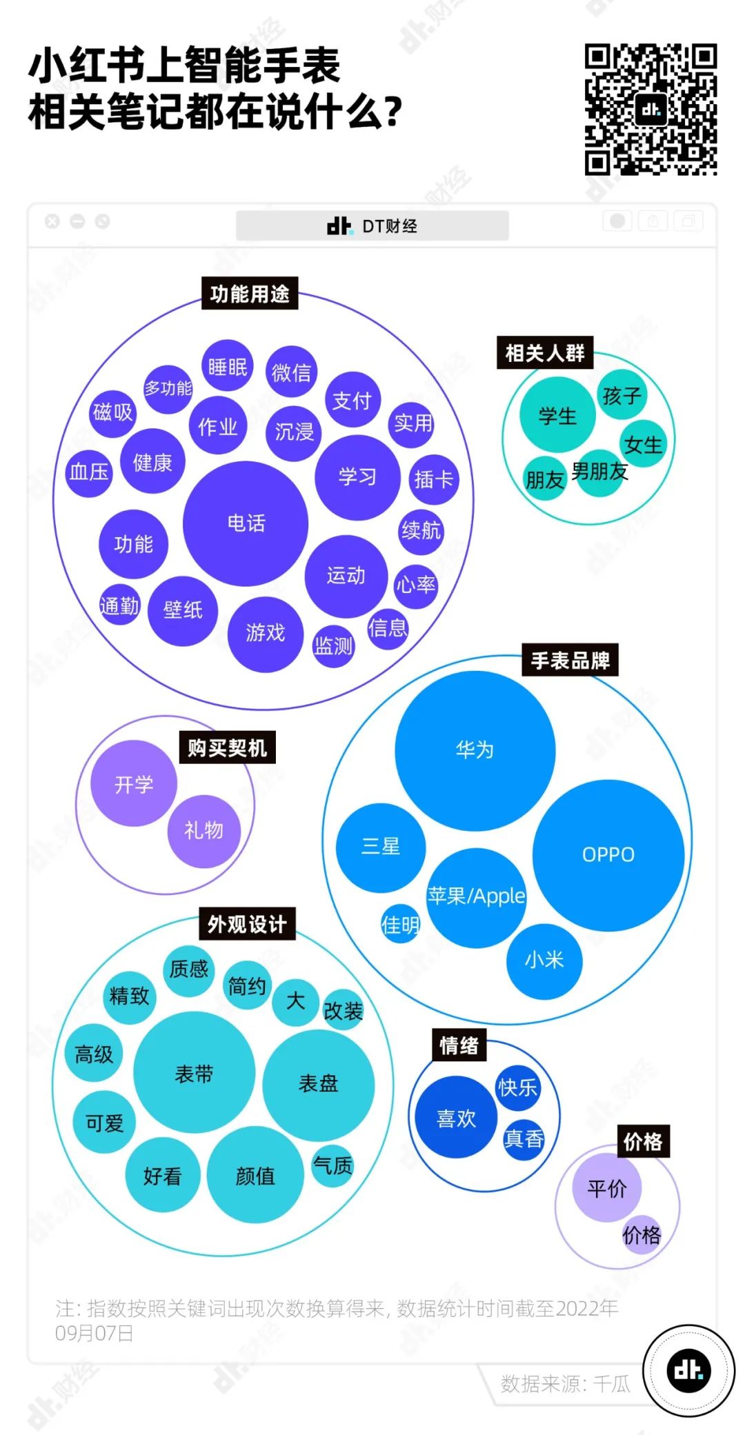 一年卖出4000万块的智能手表，到底有什么魅力？