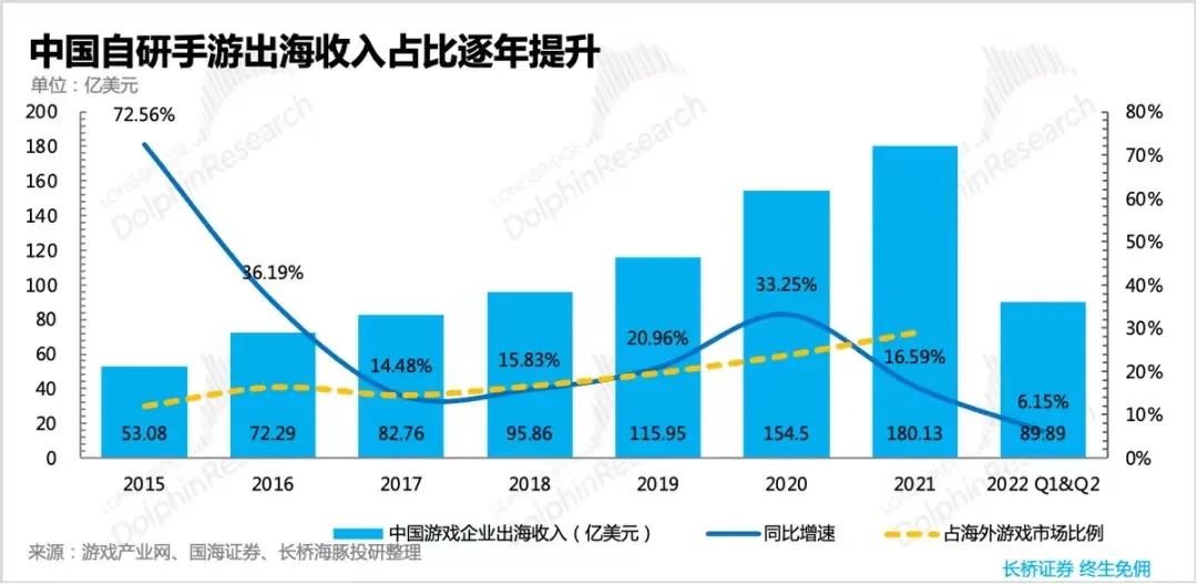 中国游戏出海：腾讯网易大买入，二线厂牌狂吸金