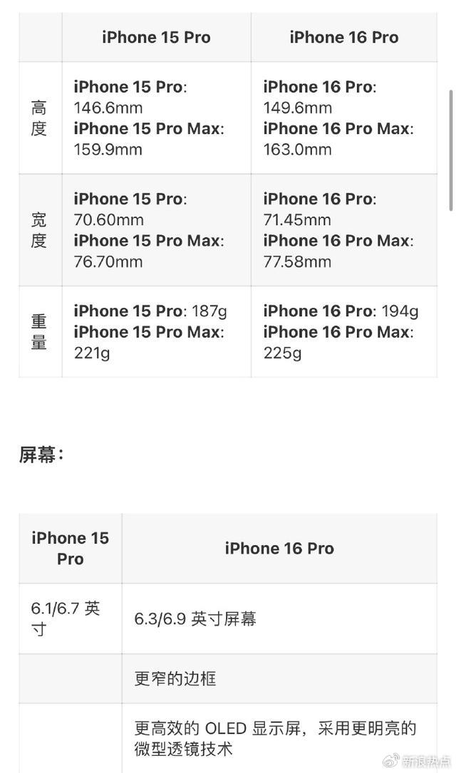 iPhone 16新功能和售价曝光！